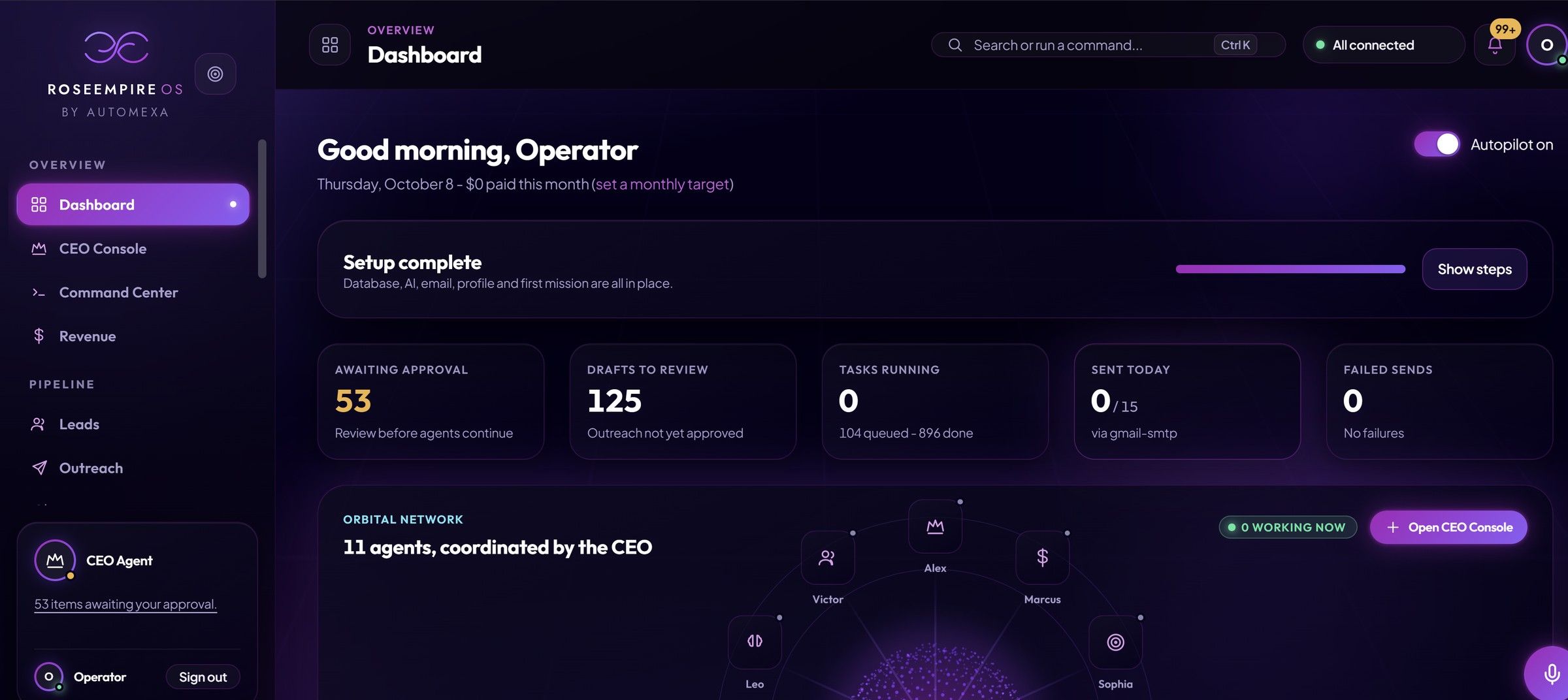RoseEmpire CRM: dashboard screenshot